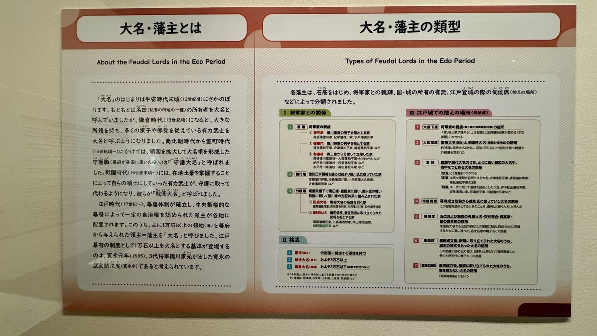 江戸時代の大名と藩主の種類を説明する展示パネル