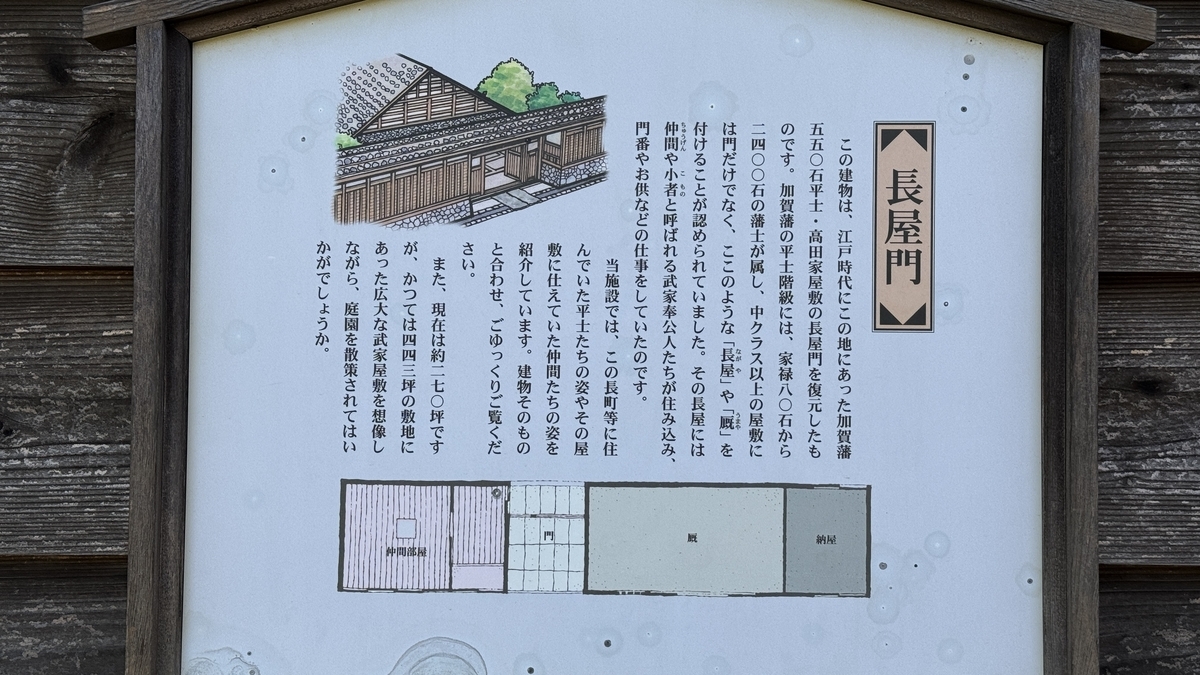 旧加賀藩士高田家跡の長屋門を解説する説明板と配置図