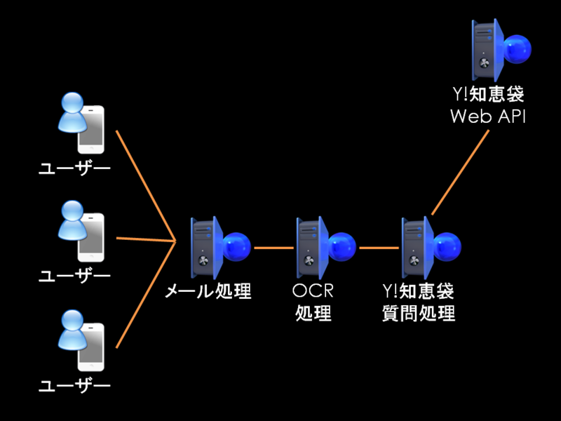 f:id:ritou:20110303021548p:image