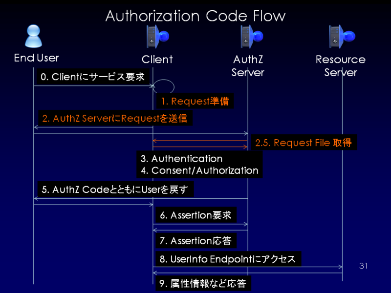 f:id:ritou:20110716020038p:image:w360