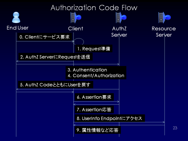 f:id:ritou:20110716020249p:image:w360