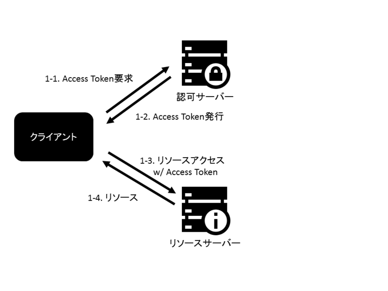f:id:ritou:20140927184903p:image:w640