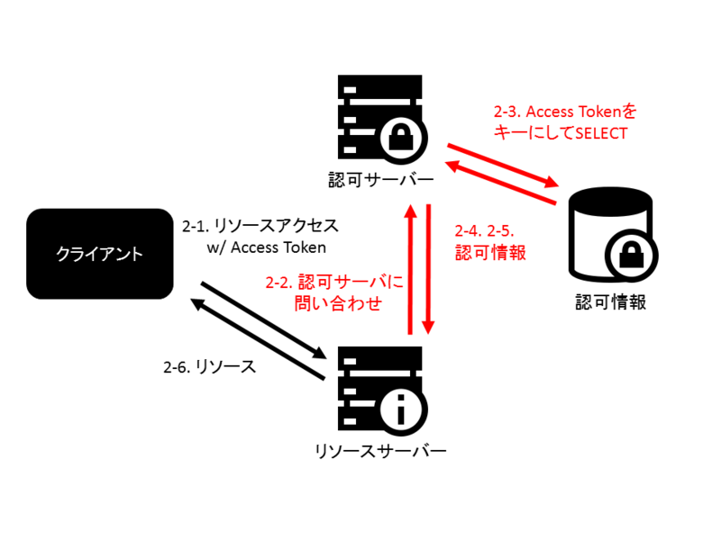 f:id:ritou:20140927184904p:image:w640