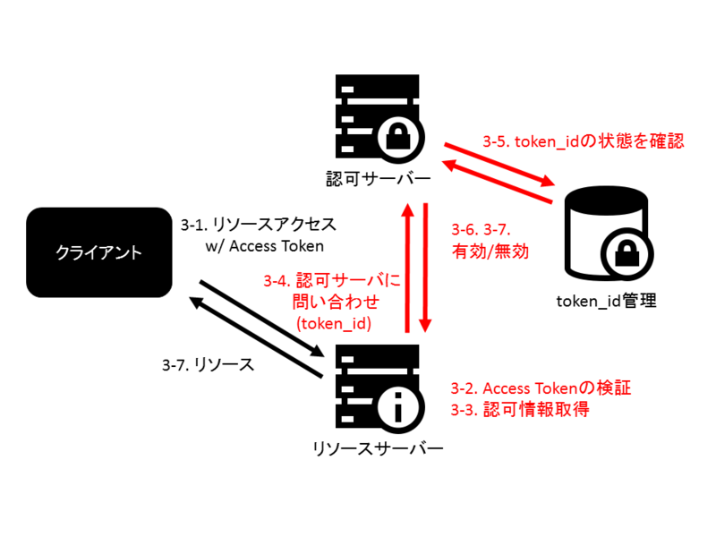 f:id:ritou:20140927184905p:image:w640