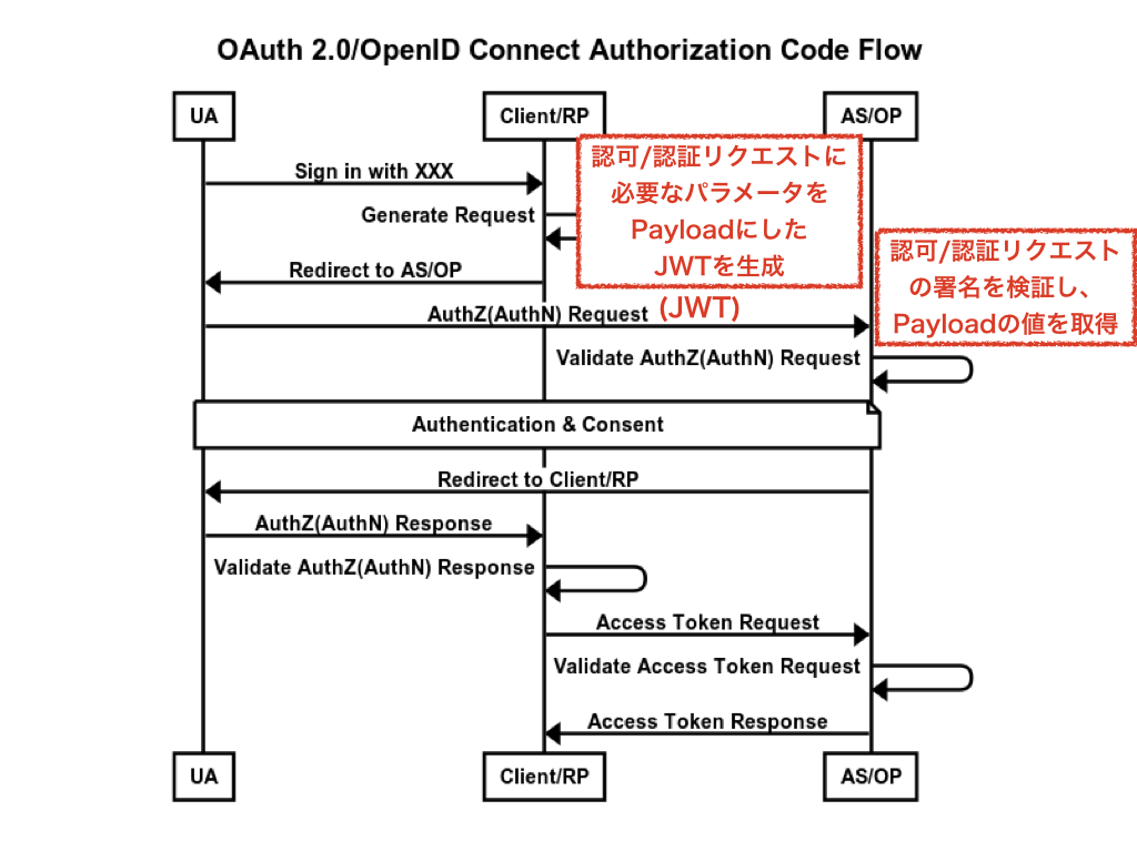 f:id:ritou:20191202012355p:plain