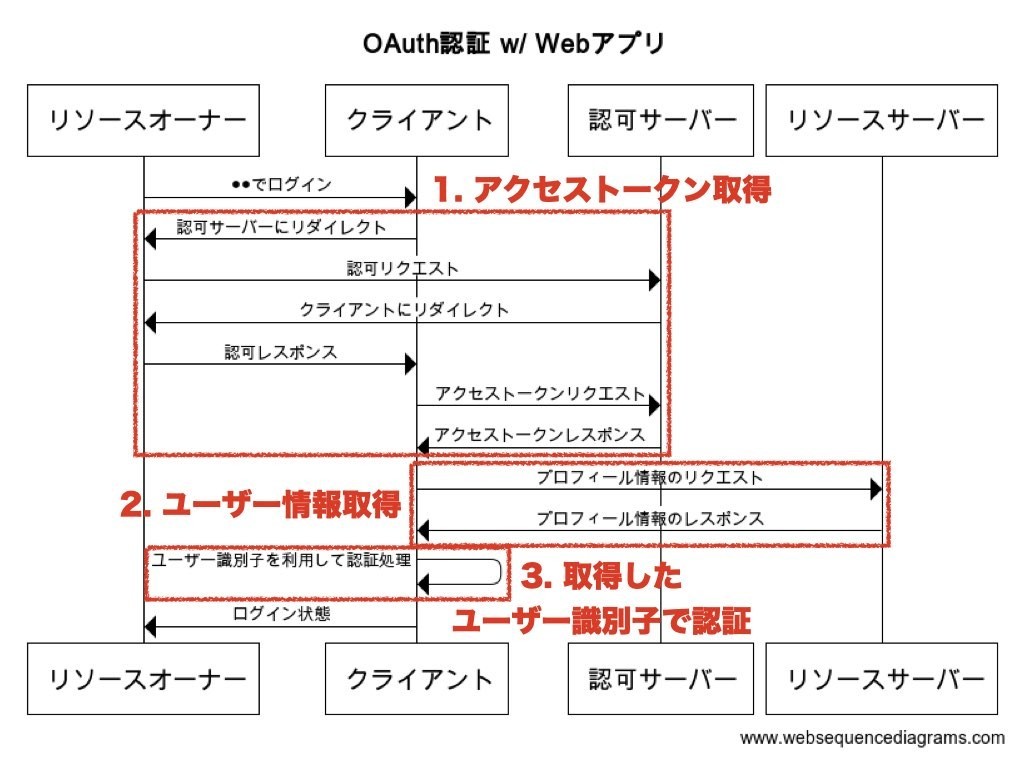 f:id:ritou:20201128231132j:plain