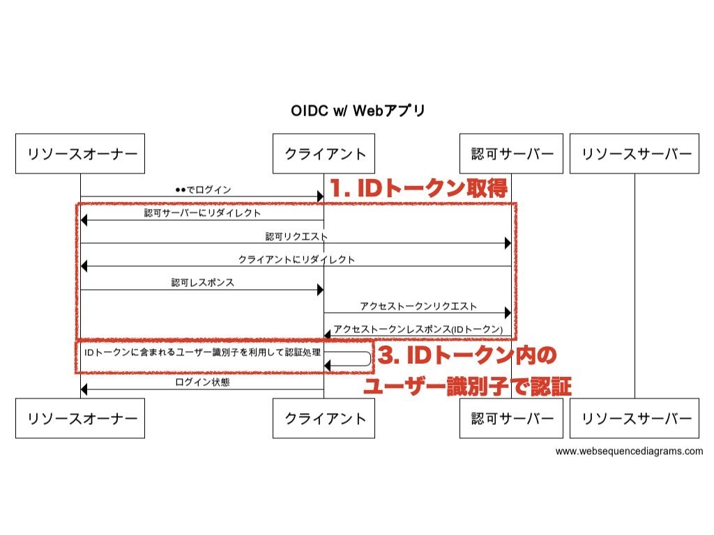 f:id:ritou:20201128234715j:plain