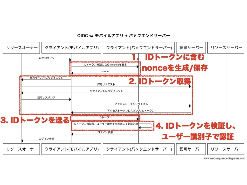 f:id:ritou:20201128234729j:plain