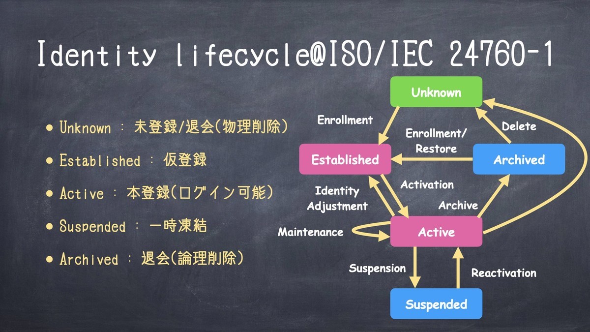 f:id:ritou:20201206015424j:plain