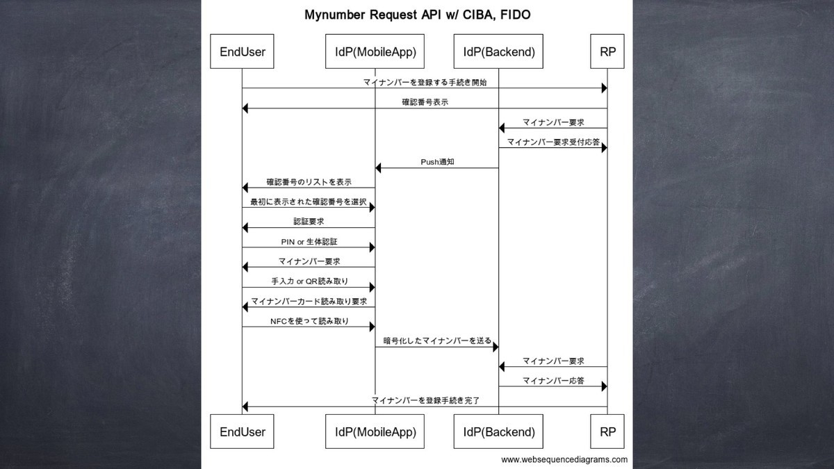 f:id:ritou:20201212015723j:plain