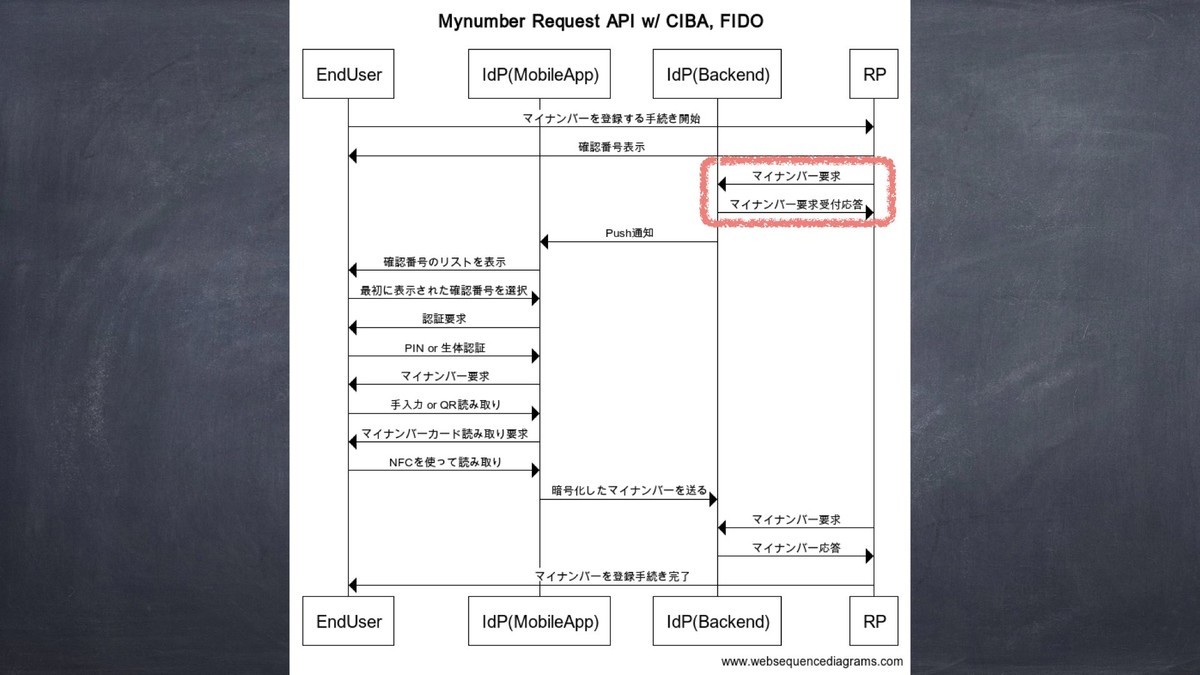 f:id:ritou:20201212020534j:plain