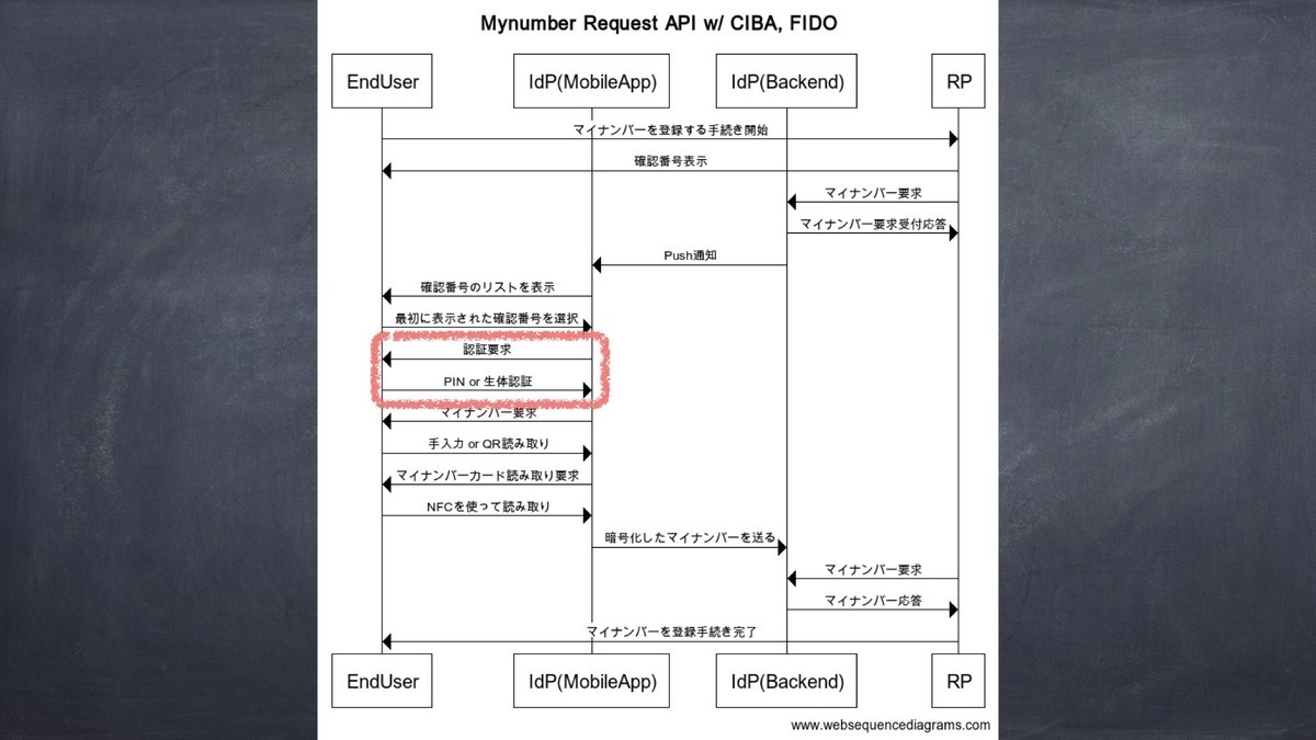 f:id:ritou:20201212022016j:plain