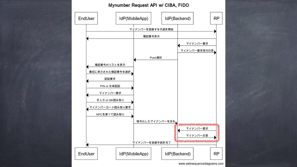 f:id:ritou:20201212022438j:plain