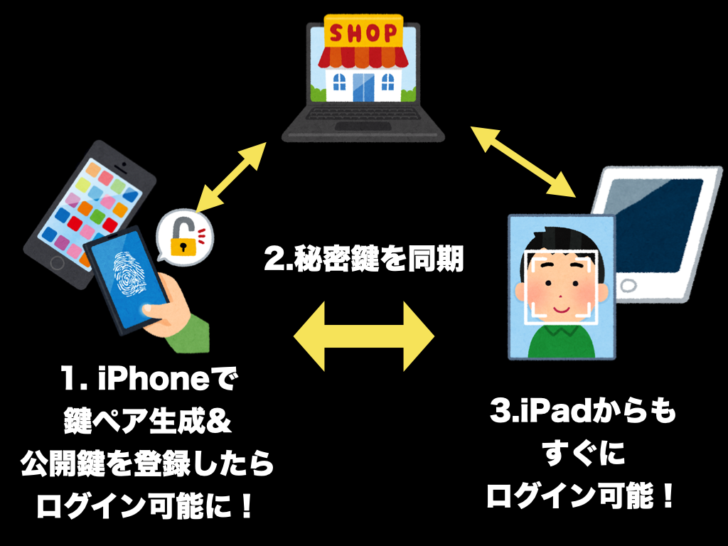 f:id:ritou:20210615053954p:plain