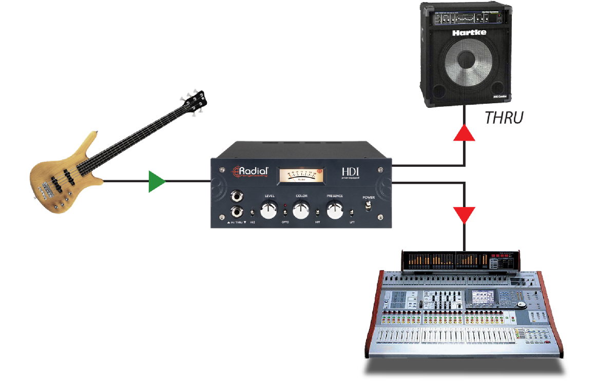 大型JENSENトランスを採用した多機能なDI、RADIAL HDI - サンレコ