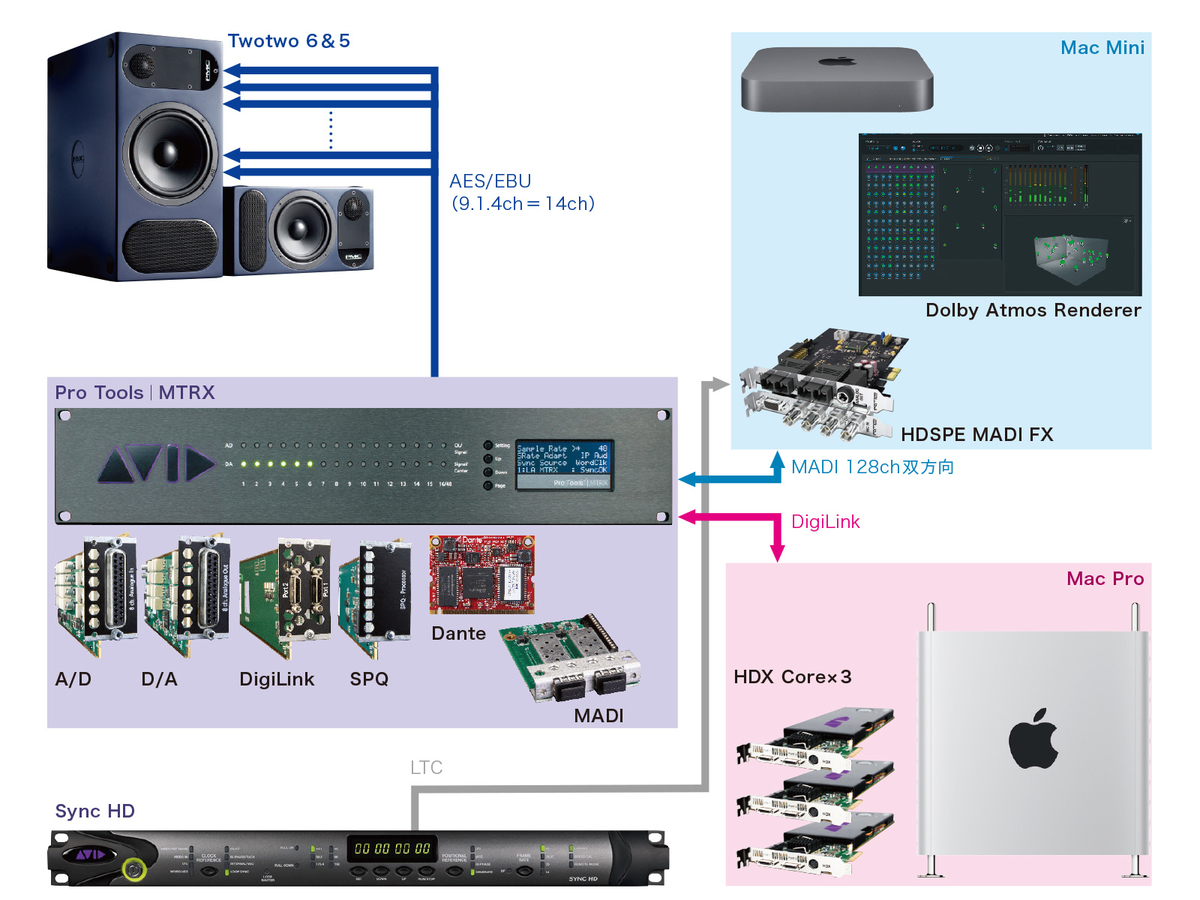 すべてが10chの処理負荷と戦う機材 〜【第８回】DIYで造るイマーシブ