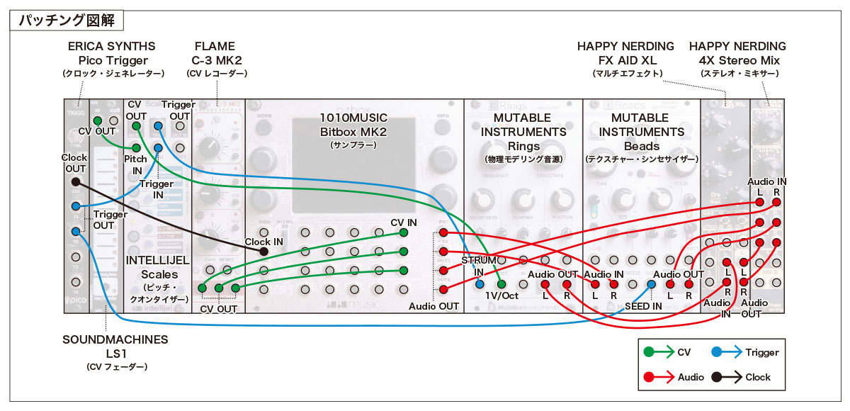 1010Music Bitbox Mk2 モジュラーシンセ サンプラー Amazon | 1010MUSIC モジュラー Bitbox MK2 サンプラー