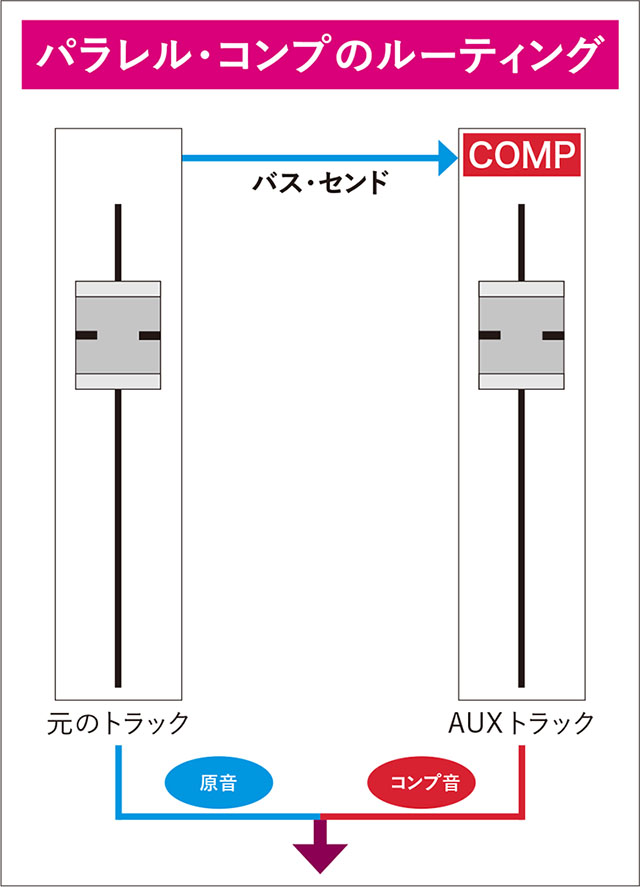 パラレル・コンプとは何なのか？ メリットと使いどころを解説！ サンレコ 〜音楽制作と音響のすべてを届けるメディア