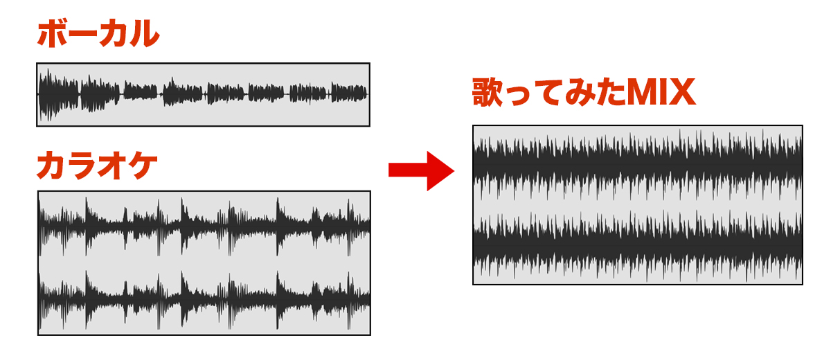 第1回 Mix師とは 歌ってみたmix を作るための環境とスキル サンレコ 音楽制作と音響のすべてを届けるメディア