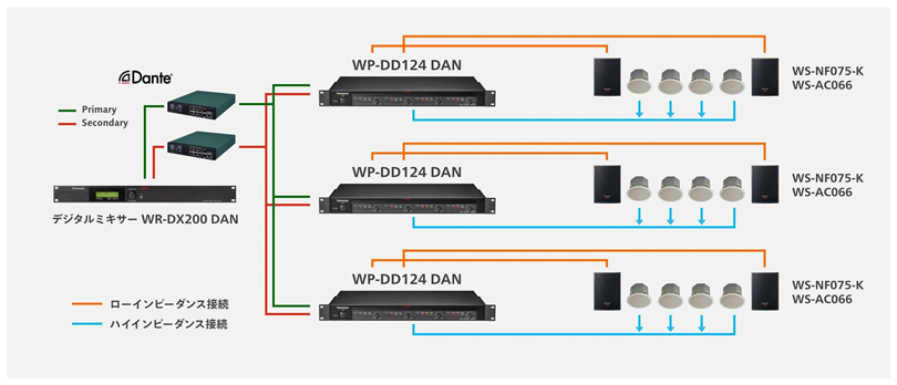 RAMSAのデジタルミキサー WR-DX200＆パワーアンプ WP-DD124