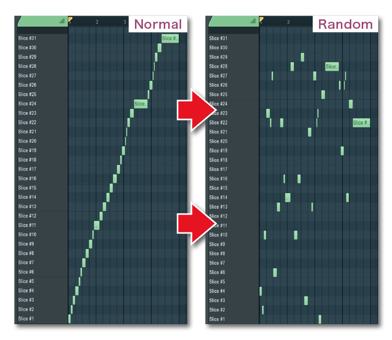 Fruity Slicerのランダム機能を用いると、MIDIノートをランダマイズして配置することが可能。オーディオ・チョップのフレーズ作成のヒントとして助けになるだろう