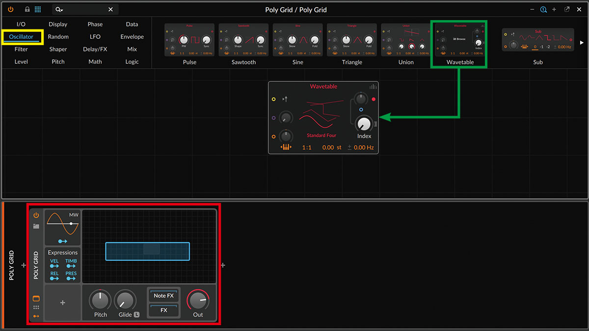 Poly Grid（赤枠）を立ち上げて、Oscillatorカテゴリー（黄枠）からWavetableモジュール（緑枠）を編集エリアにドラッグ＆ドロップした状態。Poly Gridでは、オシレーターやフィルター、エンベロープ・ジェネレーターなどのモジュールを組み合わせてオリジナルのシンセサイザーなどを構築できる