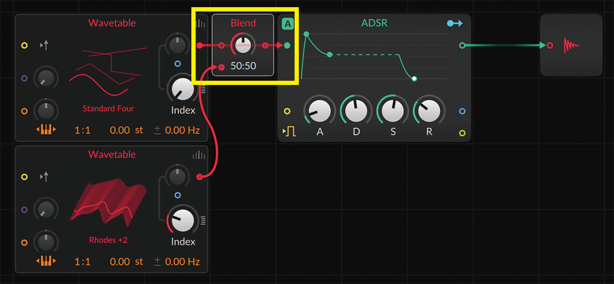 Blendモジュール（黄枠）で２つのオシレーターの出力を混ぜてADSRに入力する。今回のように既にSIGNAL OUTとSIGNAL INをつなげているところにBlendを追加する場合は、SIGNAL OUT上にドラッグ＆ドロップすると自動的に接続されて便利