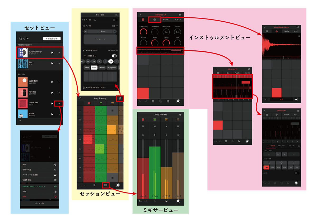 図❶　Noteの各ビューの相関図。赤枠部分をタップすると矢印の先の画面に遷移する。これらの各画面（ビュー）の行き来を覚えておけば使い方もすんなり頭に入ってくる。図には描かなかったが“＜”で一つ前の画面に戻れる。またトラック名などを表示している部分をタップするとプリセットが切り替えられる