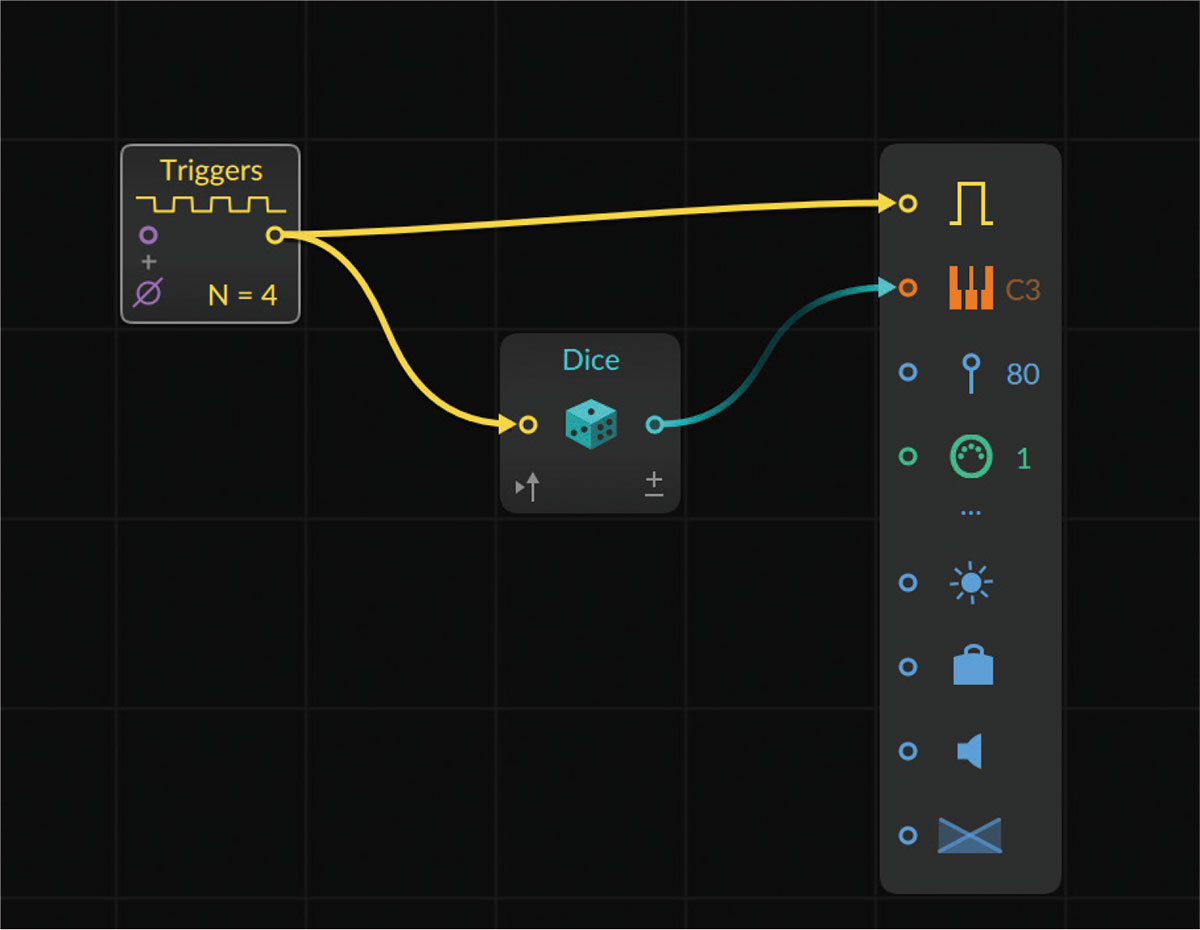 Triggersモジュールと出力モジュールの間にDiceモジュールを接続すると、ランダムなピッチの音が鳴る