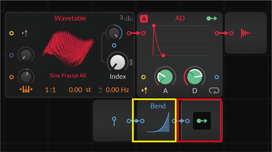 Velocity Inから受け取ったベロシティをModulator Out（赤枠）を使ってADエンベロープに適用する。Modulator Outの使い方については連載第１回を参照。また、Bendモジュール（黄枠）を使って値に下向きの偏りを与えている。カーブ部分を上下にドラッグすることで偏り具合を変更可能