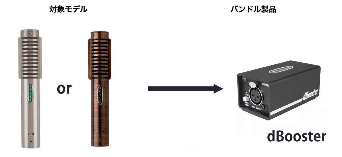 ROYER LABSのフラッグシップ・リボンマイクR-121の25周年記念