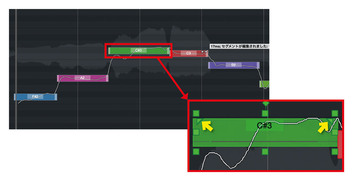 VariAudioの“カーブを平坦化”は、デフォルトだとノートの全範囲に適用される。しかし、ノートの左右にカーソルを合わせると“ピッチカーブを平坦化する範囲を設定”が表示されるので、その範囲を少し狭めておくと、音程のつなぎ目のロボ感を軽減できる。赤枠の緑色のノートに注目すると、黄色矢印のように、カーブを平坦化する範囲が少し狭められているのが分かる。なお、この機能を使うためにはVariAudioのメニューでスマートコントロールの設定を“すべて”にしておく必要がある