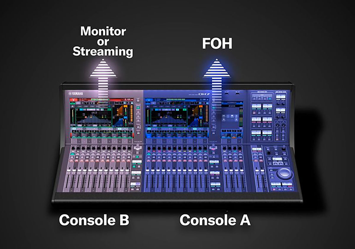 DM7 Split Mode