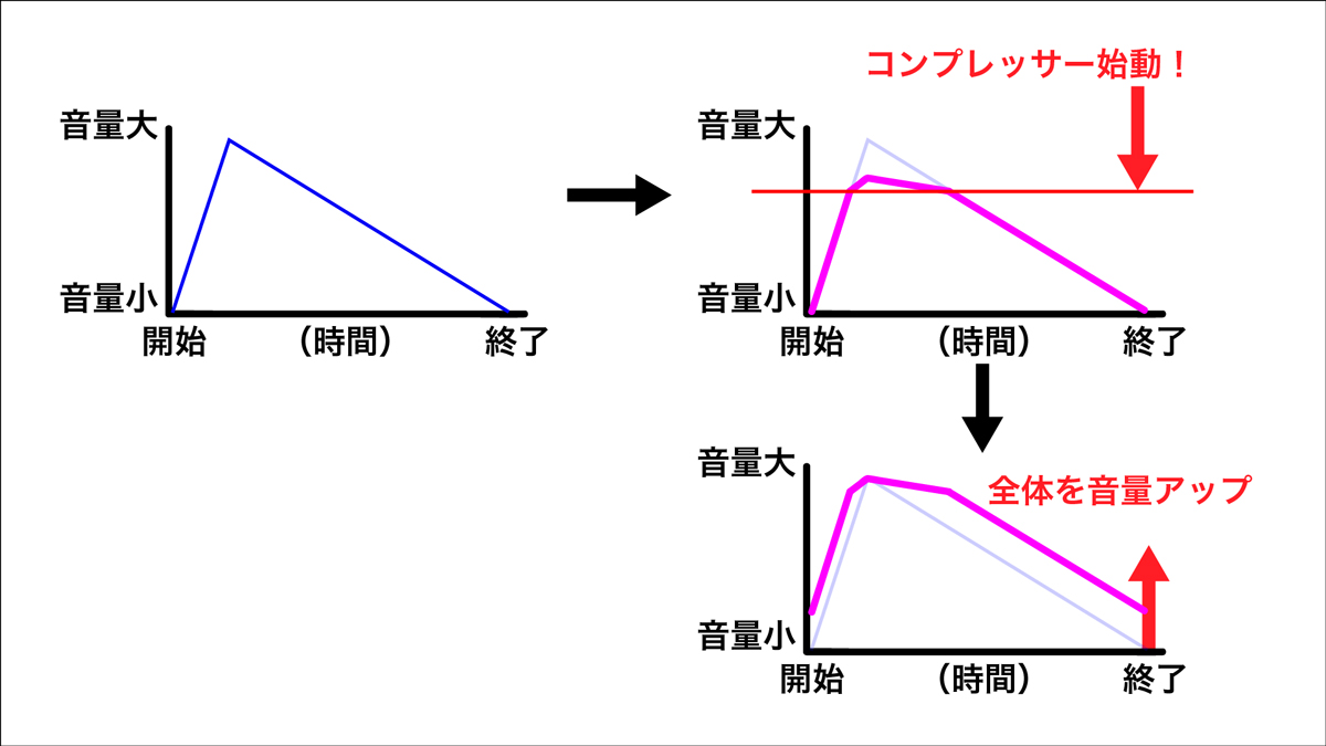 コンプレッサーの基本原理 