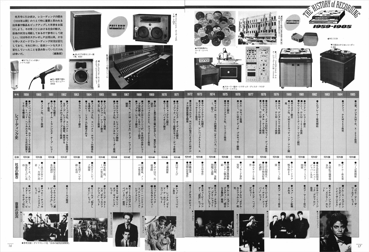 1986年の『サウンド＆レコーディング・マガジン』バックナンバー