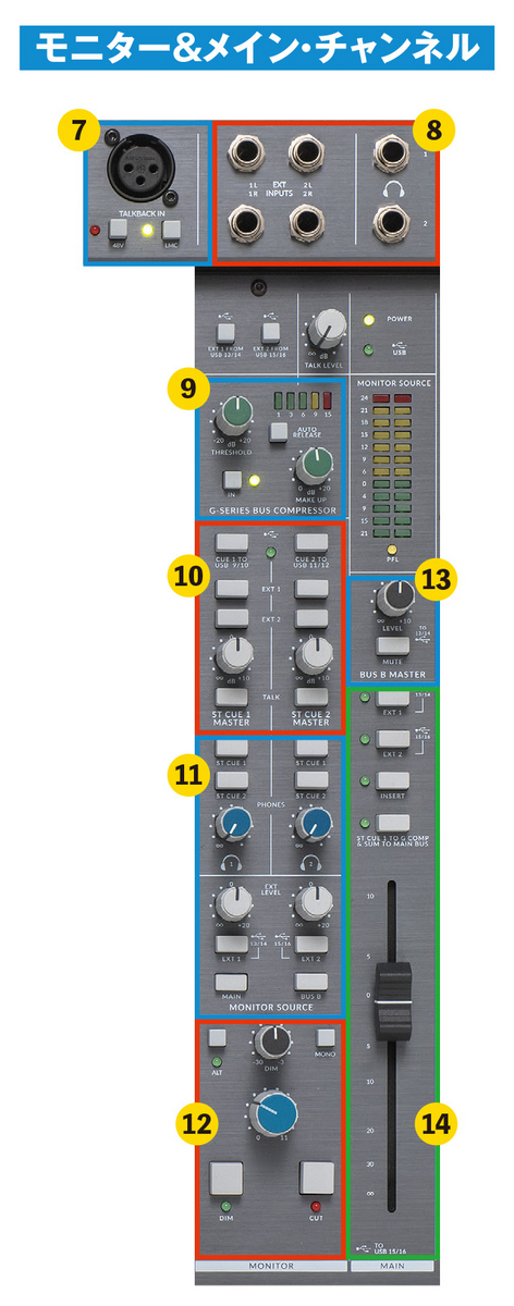 SSL 12 & Big Sixをエンジニア米津裕二郎がレビュー 〜ホーム