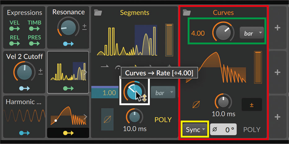 MSEG搭載のLFOであるCurves（赤枠）を追加し、Rate（緑枠）を“bar”と“4.00”に設定、Trigger ModeをSync（黄枠）に変更した上で、SegmentsのRateをモジュレート。ノブをマイナス方向に回して、［÷4.00］に設定する（白枠）