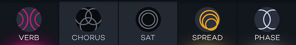 画面上部に表示される５つの内蔵エフェクト。左から、VERB（リバーブ）、CHORUS（コーラス）、SAT（サチュレーション）、SPREAD（ステレオ・スプレッダー）、PHASE（フェイザー）。個別に使用することも、組み合わせて使うことも可能。いずれの場合も、エフェクトはフィルターがかかった信号に付加される