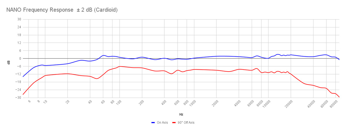 三角形カプセルを採用した堅牢でコンパクトなコンデンサーマイク