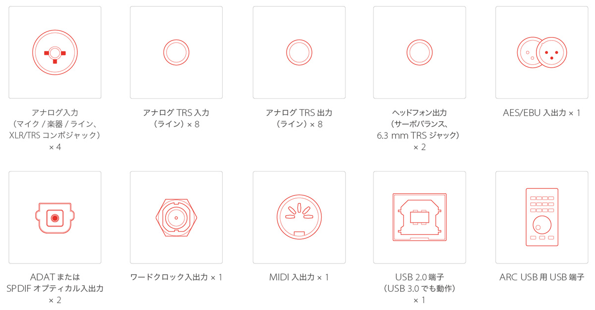 Fireface 802 FSの入出力概要