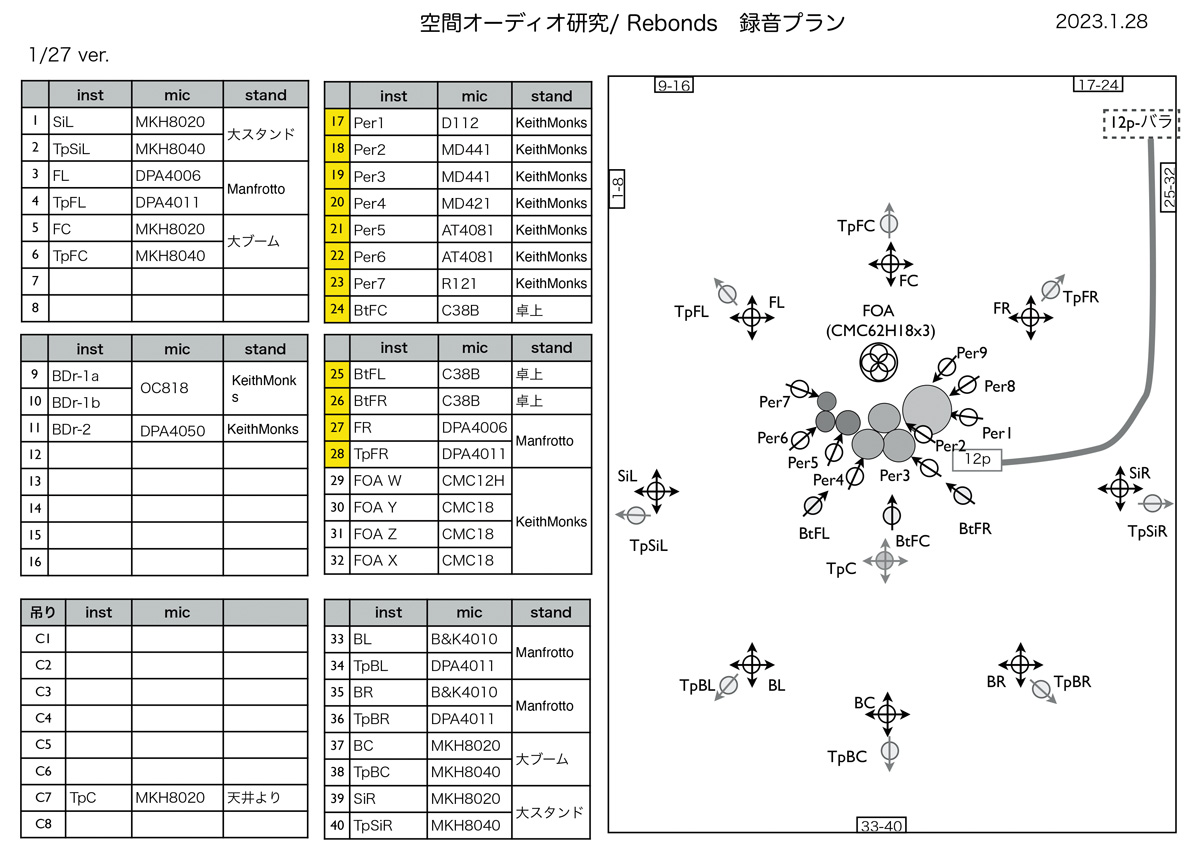 「Rebonds a」の録音プラン図