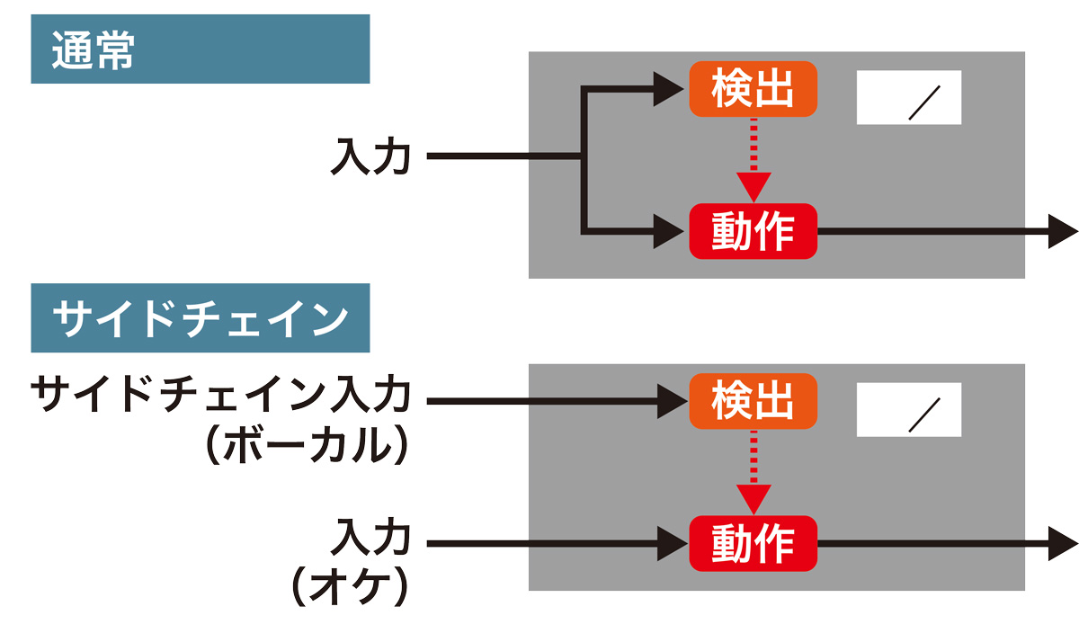 サイドチェイン