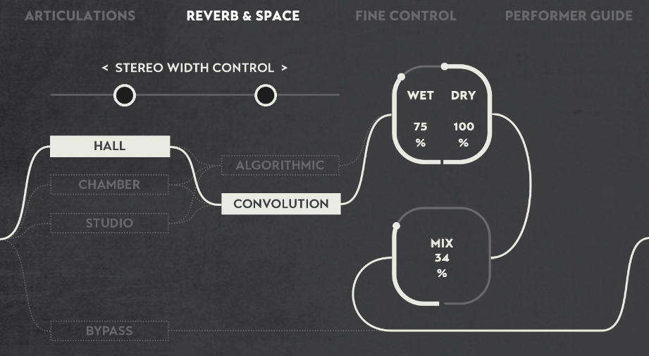 画面⑥　REVERB＆SPACEでは、リバーブのタイプやウェット／ドライのバランス、原音とのミックス具合も細かく設定できる