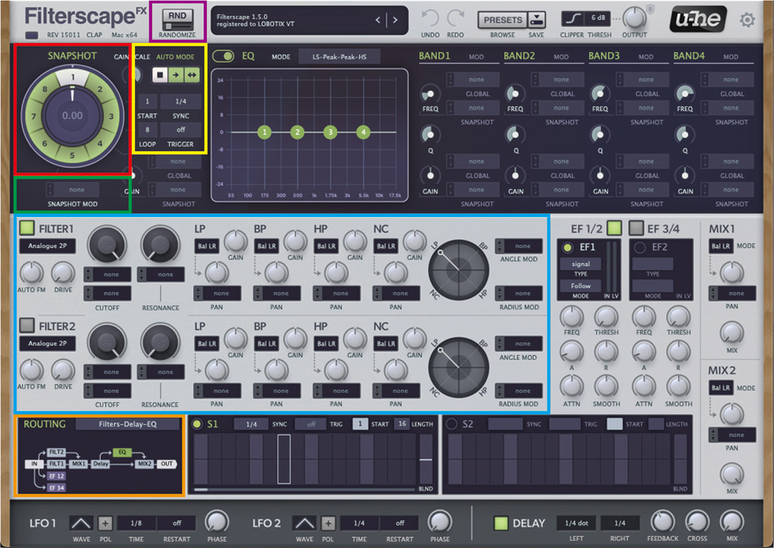 Filterscape FX。赤枠がSNAPSHOT。中央の数字部分をドラッグして、各数字に設定したEQをモーフィング可能。黄枠のAUTO MODEではループ範囲やスピードを設定して自動でモーフィングさせることもできる。SNAPSHOT MOD（緑）ではLFOなどのモジュレーターをアサイン可能。水色枠は２基のマルチモードフィルター。そのほか、２基のLFO、2基の16ステップシーケンサー、４基のエンベロープフォロワー、ディレイなどを備える。画面上部左の紫枠のRND（ランダマイズ）ボタンをクリックすると、左下のROUTING（オレンジ枠）も含めてパラメーターがランダムに設定される。RNDボタンの下のスライダーは、ランダマイズの幅を設定するためのもの