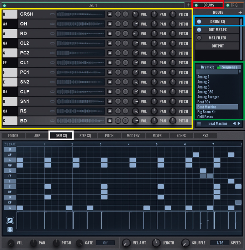 DRUMSタブ（赤枠）を選択した状態。黄枠内には各ピッチに割り当てられたドラムの各パートが並び、波形が表示されている部分をクリックして、個別にサンプルを差し替えることが可能。ワンショットだけでなく、ループも読み込める。緑枠内ではドラムキットとドラムシーケンスのプリセットをロードする。デフォルトではドラムキットを読み込むと、それに応じたドラムシーケンスも同時に読み込まれるが、緑色の鍵マークをオフにすることで個別にロード可能になる。ROUTE欄のDRUM SQ（青枠）をクリックすると、ドラムキットをドラムシーケンサーで再生することができる。このドラムシーケンサーは、オシレーターセクション下のDRM SQタブ（白枠）をクリックして表示する。ドラムシーケンサーはマウスクリックで打ち込み可能で、ノートごとにベロシティ、パン、ピッチ、長さを設定できる