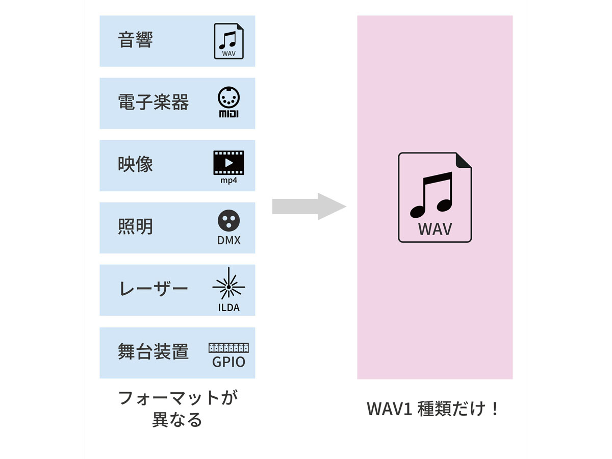 GPAP概念図