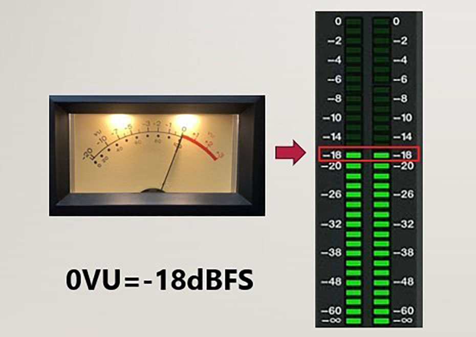 −18dBfs