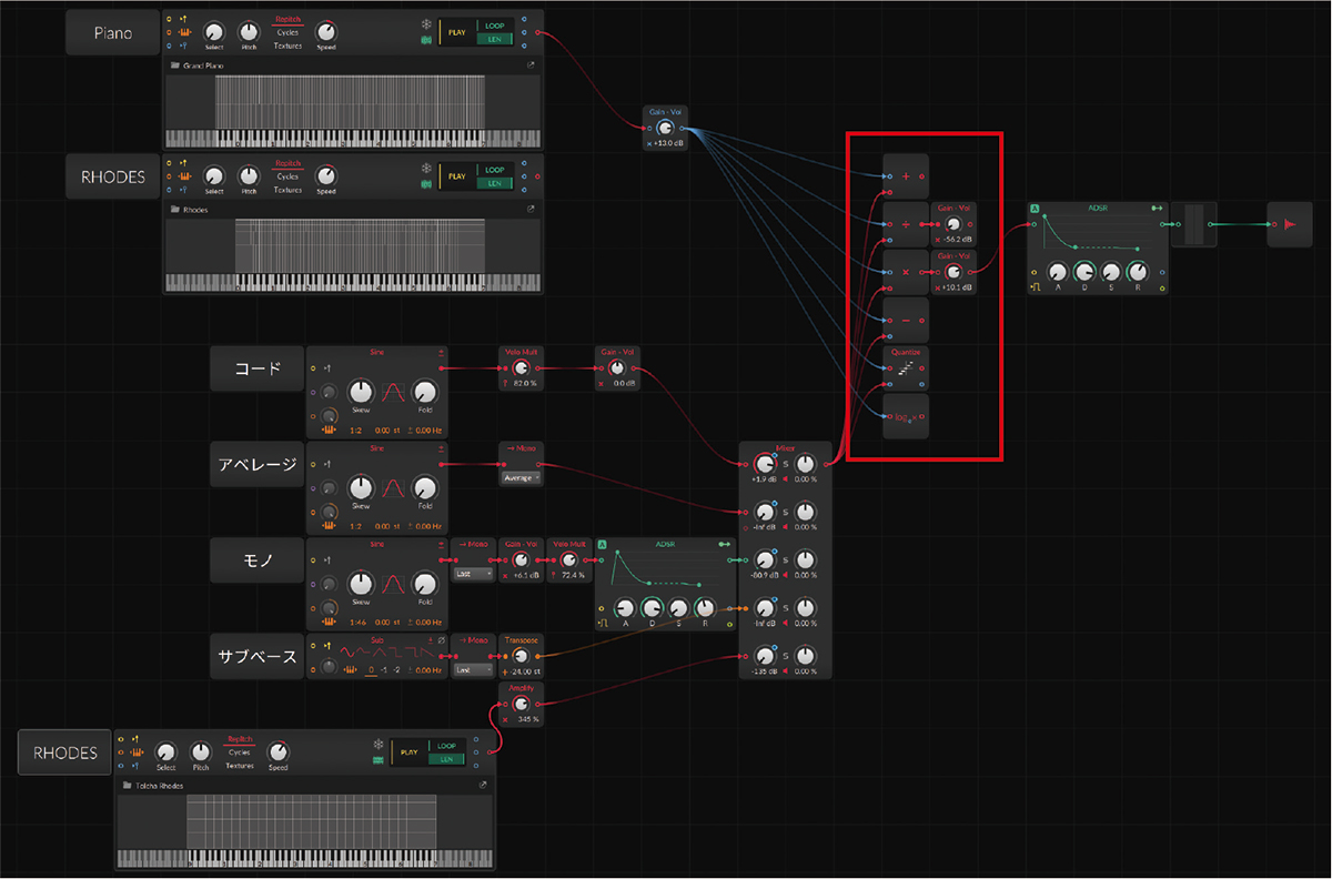 ピアノ×サイン波のFX Gridをさらに発展させたパッチ。“Piano”用のSamplerモジュールの下に、エレピ音色を読み込んだSamplerモジュール“RHODES” を用意（パッチングはしていない）。また元からあったSineモジュールには“コード”と名付け、そのほかに“アベレージ”“モノ”という2つのSineモジュールを追加。いずれもMonoモジュールを接続してモノフォニックで発音するようにしており、信号の処理方法をAverageとLastにそれぞれ設定。さらに、“モノ”にはVelo MultiとADSRも追加。そのほか“サブベース”と名付けたSubモジュール（その後段にはMonoモジュールとトランスポーズ用のTransposeモジュールも接続）とRHODES音色を読み込んだSamplerモジュールも用意。これらをMixerモジュールでまとめて、赤枠内のAdd（足し算）、Divide（割り算）、Multiply（かけ算）、Subtract（引き算）、Quantize（設定した値に応じて出力）、log（2進数や自然対数などで出力）といった各種のMathカテゴリーモジュールに出力。Mixerモジュールのスピーカーアイコンをオフにしてミュートしたり、ノブで音量を調整することで、さまざまな組み合わせのサウンド作りを楽しめる