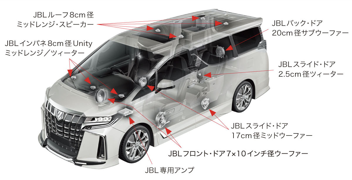 2020年製のAlphard Executive Loungeのスピーカー模式図