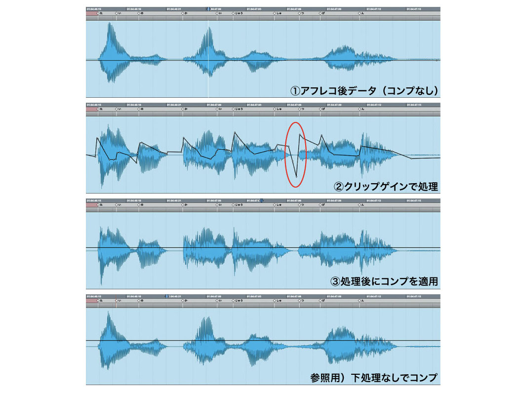 “かいじゅうしゅつげん”というセリフの音声処理の流れ